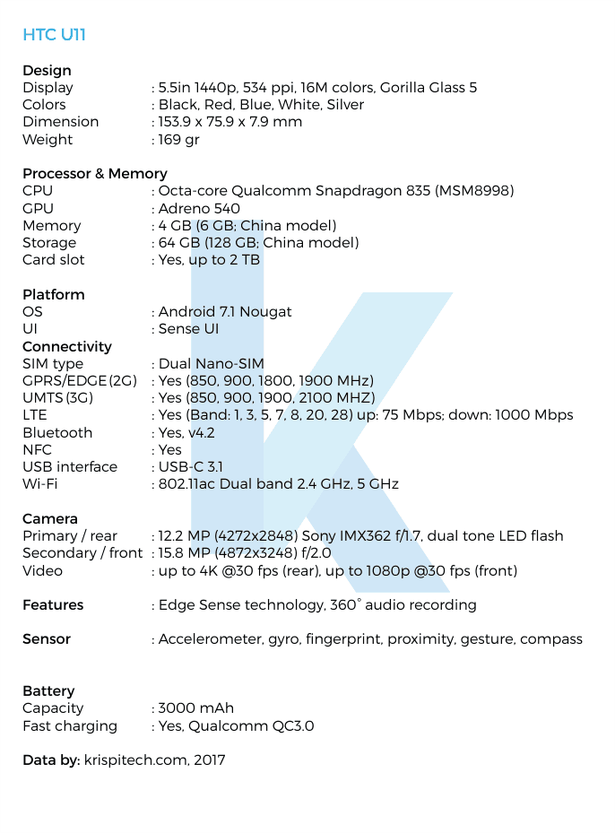 This Complete Specifications HTC U11