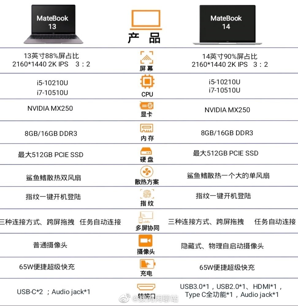 Huawei MateBook 13 2020 and MateBook 14 2020 specs leaks out