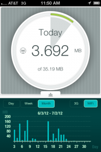 best data usage app for android