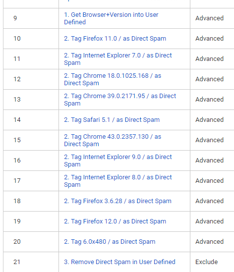 How To Block Direct Spam Traffic in Google Analytics with Advanced Filters