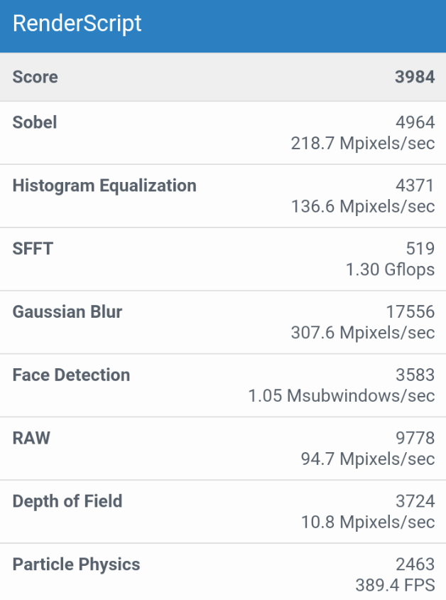 Redmi 7 Benchmark