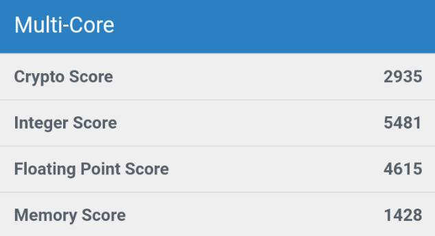 Redmi 7 Benchmark