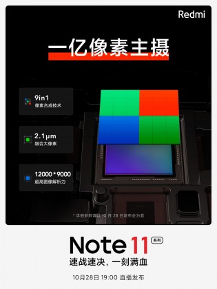 Redmi Note 11 Rear camera