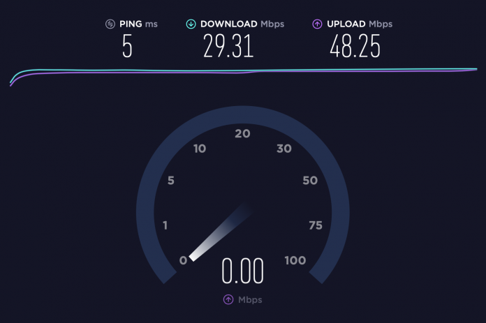 Test Internet Speed In mac