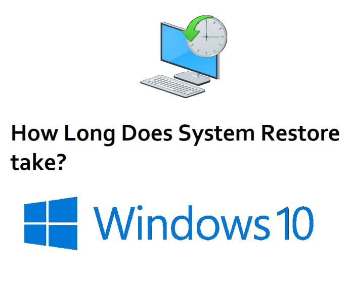 How Long Does System Restore Take